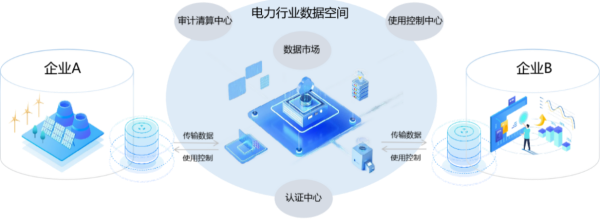 深耕細作 太極工業(yè)互聯網助力能源行業(yè)高質量發(fā)展