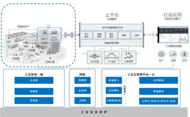 國產密碼技術 工業(yè)互聯網安全與數據服務的堅實屏障
