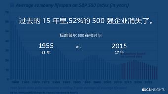 CB Insights、互聯網數據中心與199IT 互聯網數據服務的三股驅動力量