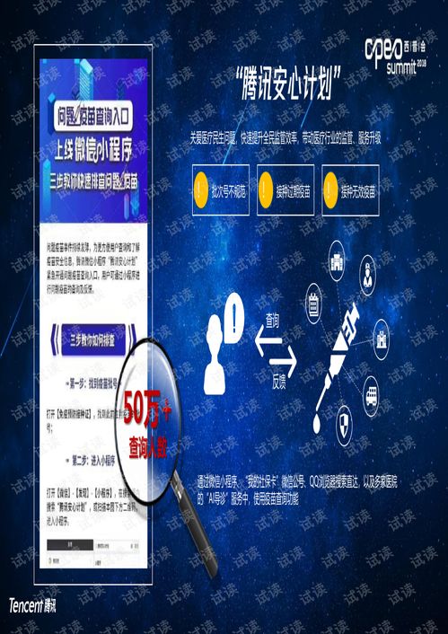 2018醫(yī)藥行業(yè)互聯(lián)網(wǎng)營(yíng)銷(xiāo) 騰訊大數(shù)據(jù)驅(qū)動(dòng)的企業(yè)服務(wù)解決方案