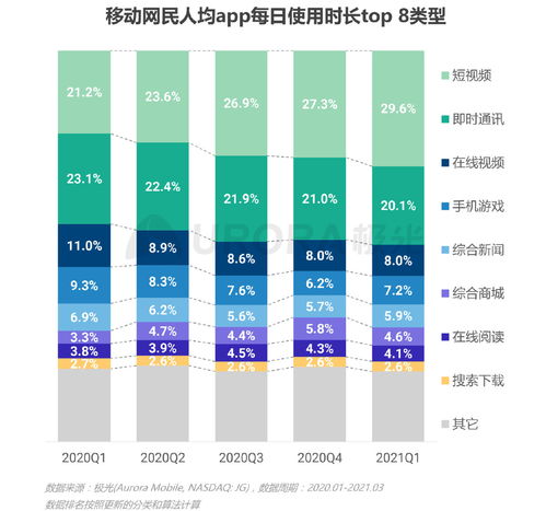極光 2021年q1移動互聯網行業(yè)數據研究報告