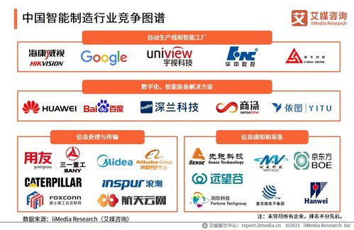 智能制造浪潮下的信息服務(wù)新篇章 2021上半年中國智能制造專題研究報告深度解讀